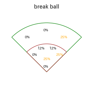 野間 峻祥のインプレー打撃方向(ストレート)(2025年6月)