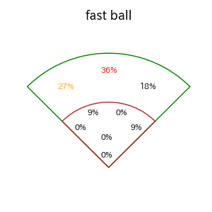 野間 峻祥のインプレー打撃方向(ストレート)(2025年6月)