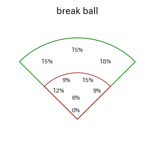 矢野 雅哉のインプレー打撃方向(ストレート)(2025年6月)