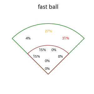 大盛 穂のインプレー打撃方向(ストレート)(2025年6月)