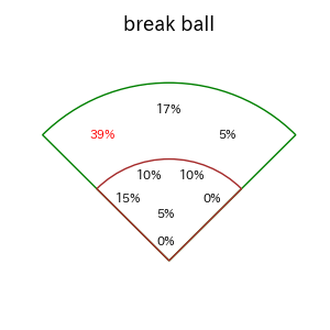 ファビアンのインプレー打撃方向(ストレート)(2025年6月)
