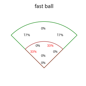 秋山 翔吾のインプレー打撃方向(ストレート)(2025年6月)