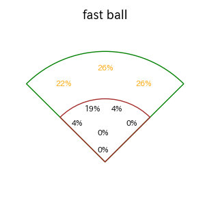 モンテロのインプレー打撃方向(ストレート)(2025年6月)