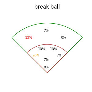 中村 奨成のインプレー打撃方向(ストレート)(2025年6月)