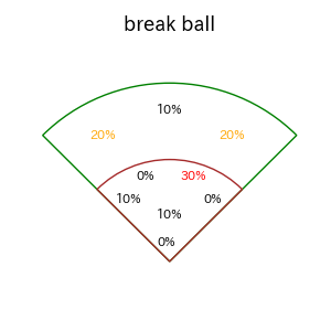 羽月 隆太郎のインプレー打撃方向(ストレート)(2025年7月)