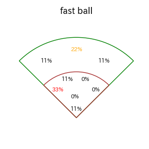 羽月 隆太郎のインプレー打撃方向(ストレート)(2025年7月)