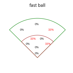 大瀬良 大地のインプレー打撃方向(ストレート)(2025年7月)