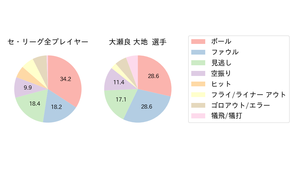 大瀬良 大地のNext Action(2025年7月)