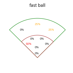 森 翔平のインプレー打撃方向(ストレート)(2025年7月)