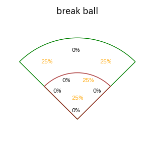 田中 広輔のインプレー打撃方向(ストレート)(2025年7月)