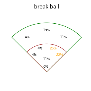 坂倉 将吾のインプレー打撃方向(ストレート)(2025年7月)