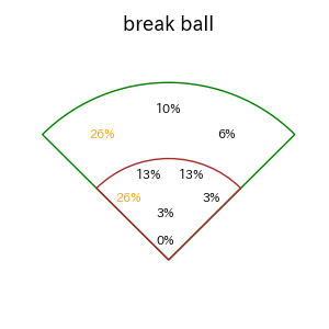 菊池 涼介のインプレー打撃方向(ストレート)(2025年7月)