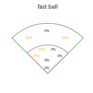 林 晃汰のインプレー打撃方向(ストレート)(2025年7月)