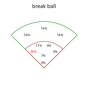 末包 昇大のインプレー打撃方向(ストレート)(2025年7月)