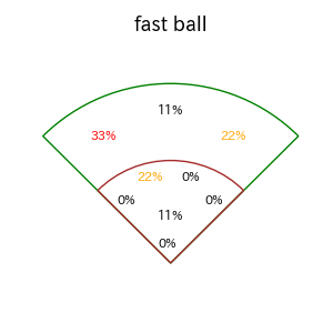 大盛 穂のインプレー打撃方向(ストレート)(2025年7月)