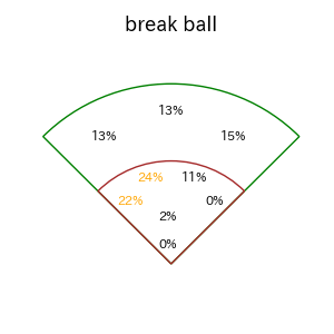 ファビアンのインプレー打撃方向(ストレート)(2025年7月)