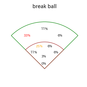 モンテロのインプレー打撃方向(ストレート)(2025年7月)