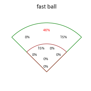 モンテロのインプレー打撃方向(ストレート)(2025年7月)