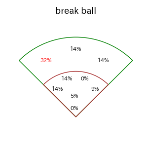 中村 奨成のインプレー打撃方向(ストレート)(2025年7月)