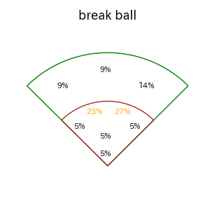 羽月 隆太郎のインプレー打撃方向(ストレート)(2025年8月)