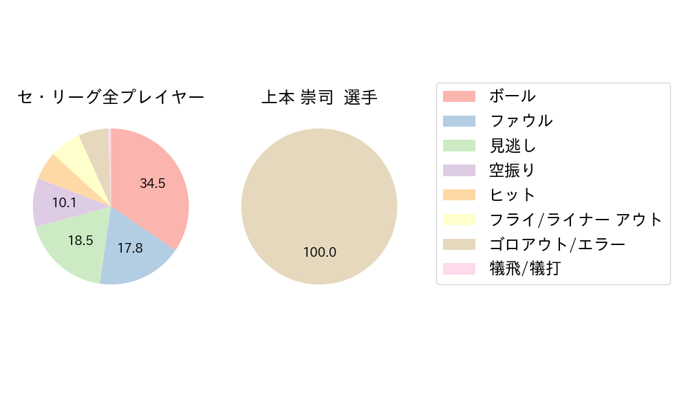 上本 崇司のNext Action(2025年8月)