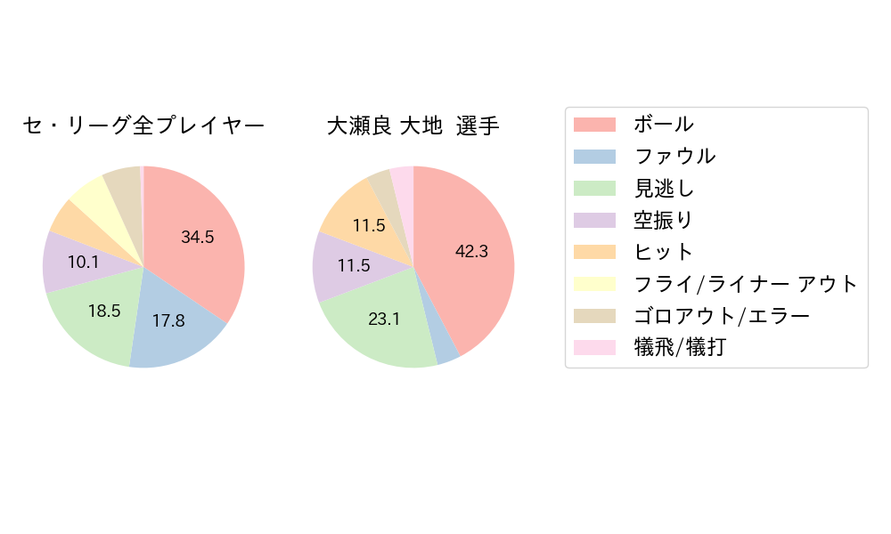 大瀬良 大地のNext Action(2025年8月)