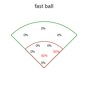 森 翔平のインプレー打撃方向(ストレート)(2025年8月)