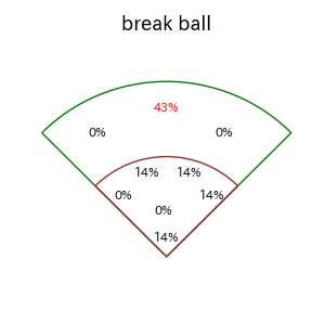 野間 峻祥のインプレー打撃方向(ストレート)(2025年8月)