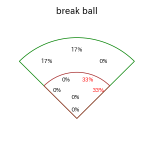 矢野 雅哉のインプレー打撃方向(ストレート)(2025年8月)