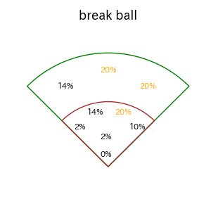 小園 海斗のインプレー打撃方向(ストレート)(2025年8月)