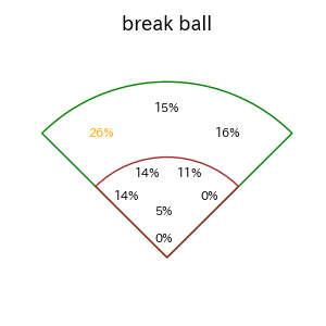 末包 昇大のインプレー打撃方向(ストレート)(2025年8月)