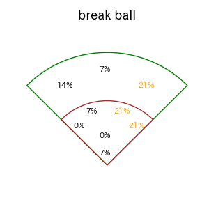 大盛 穂のインプレー打撃方向(ストレート)(2025年8月)