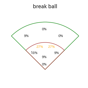 秋山 翔吾のインプレー打撃方向(ストレート)(2025年8月)