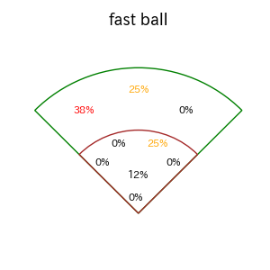 秋山 翔吾のインプレー打撃方向(ストレート)(2025年8月)