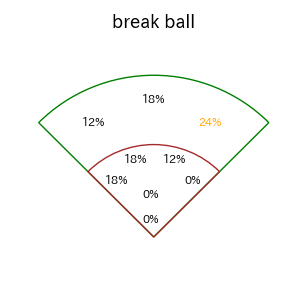 前川 誠太のインプレー打撃方向(ストレート)(2025年8月)