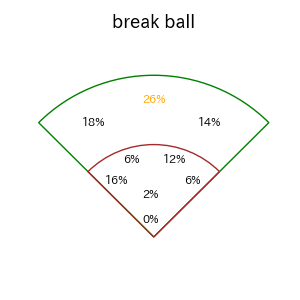モンテロのインプレー打撃方向(ストレート)(2025年8月)