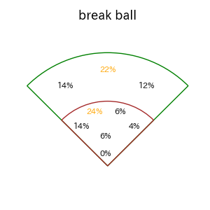 中村 奨成のインプレー打撃方向(ストレート)(2025年8月)