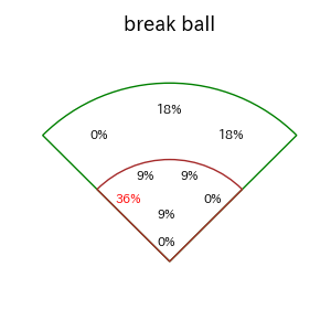 二俣 翔一のインプレー打撃方向(ストレート)(2025年8月)