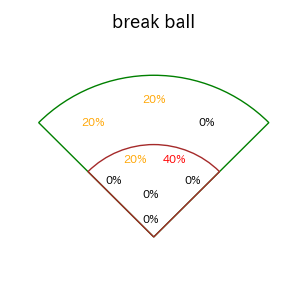 羽月 隆太郎のインプレー打撃方向(ストレート)(2025年9月)