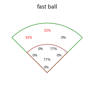 羽月 隆太郎のインプレー打撃方向(ストレート)(2025年9月)