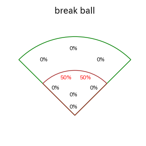 髙 太一のインプレー打撃方向(ストレート)(2025年9月)