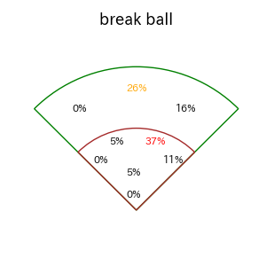 坂倉 将吾のインプレー打撃方向(ストレート)(2025年9月)