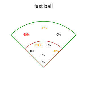 林 晃汰のインプレー打撃方向(ストレート)(2025年9月)