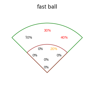 末包 昇大のインプレー打撃方向(ストレート)(2025年9月)