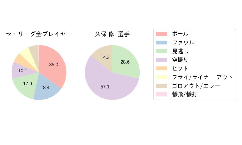 久保 修のNext Action(2025年9月)