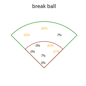 大盛 穂のインプレー打撃方向(ストレート)(2025年9月)