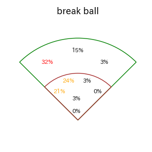 ファビアンのインプレー打撃方向(ストレート)(2025年9月)