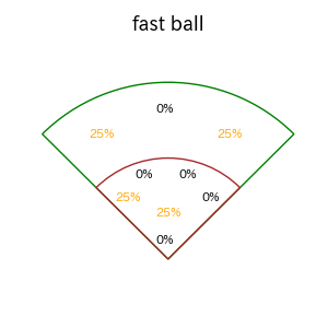 清水 叶人のインプレー打撃方向(ストレート)(2025年9月)