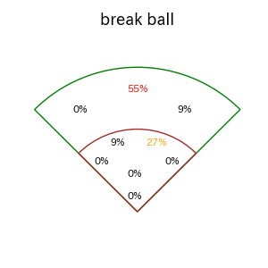 秋山 翔吾のインプレー打撃方向(ストレート)(2025年9月)