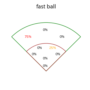 秋山 翔吾のインプレー打撃方向(ストレート)(2025年9月)